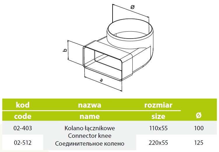 Wymiary kolana łącznikowego systemu pcv 110/55 fi 100